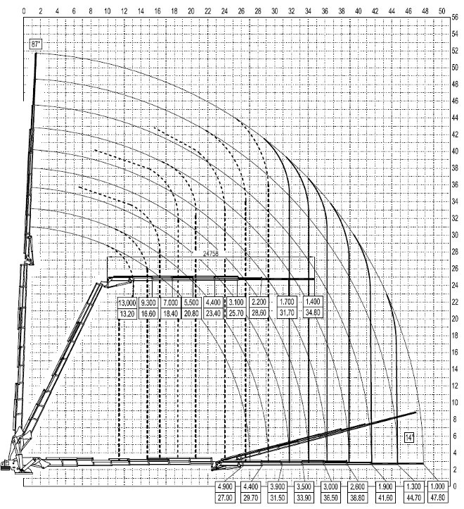 crane reach chart